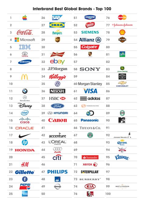 do be brand|list of popular brands.